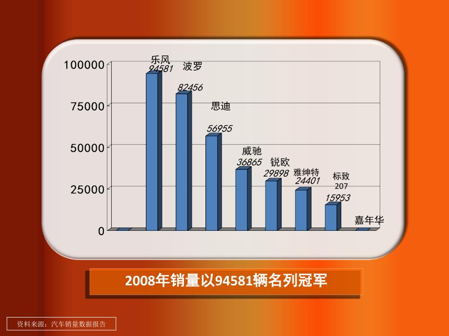 新乐风汽车销售培训资料_第4页