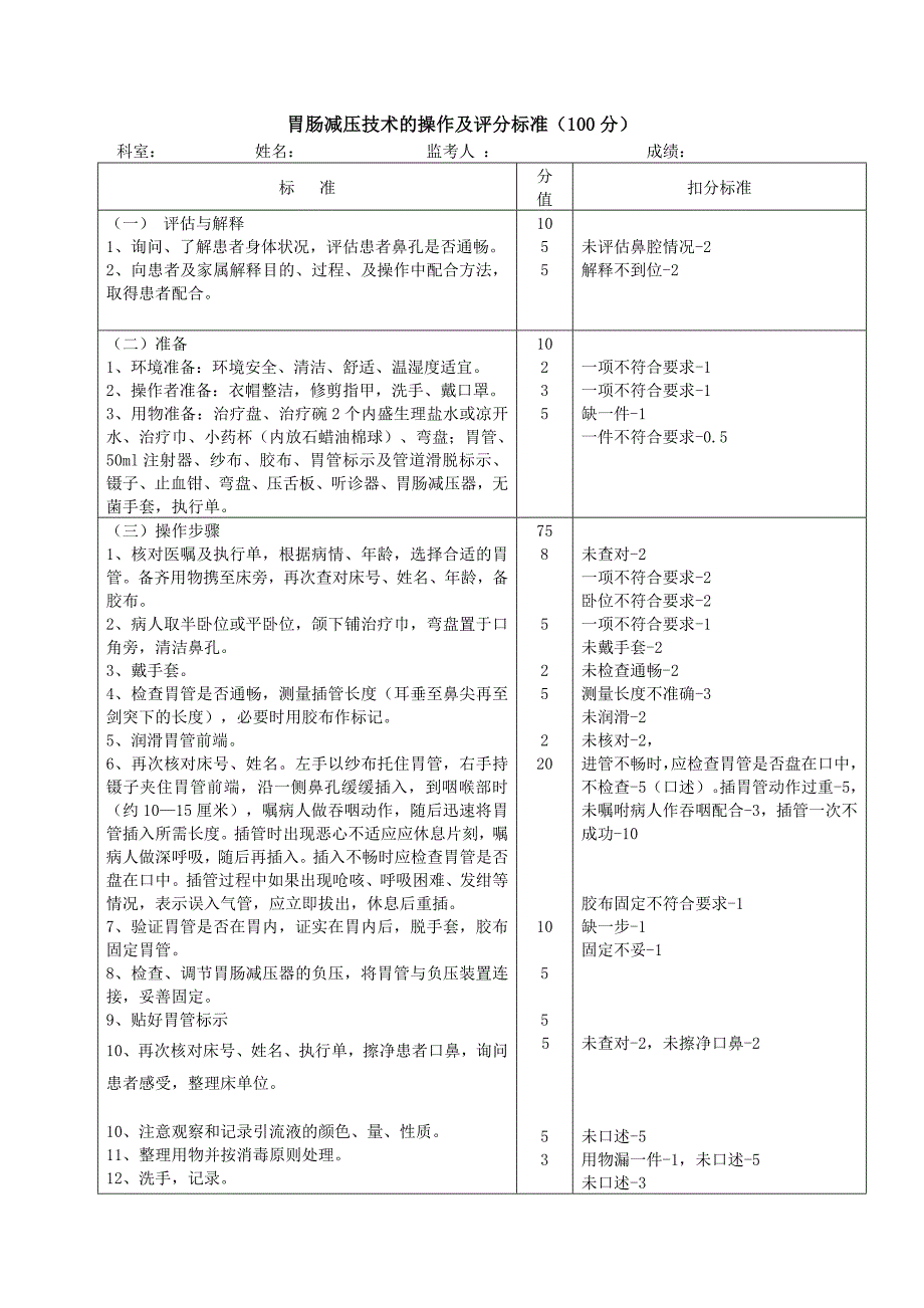 胃肠减压技术的操作流程及评分标准_第1页