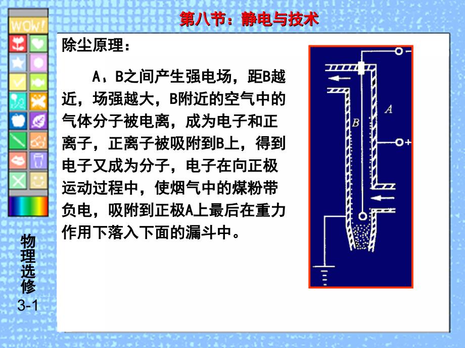 静电喷涂静电植绒课件_第4页