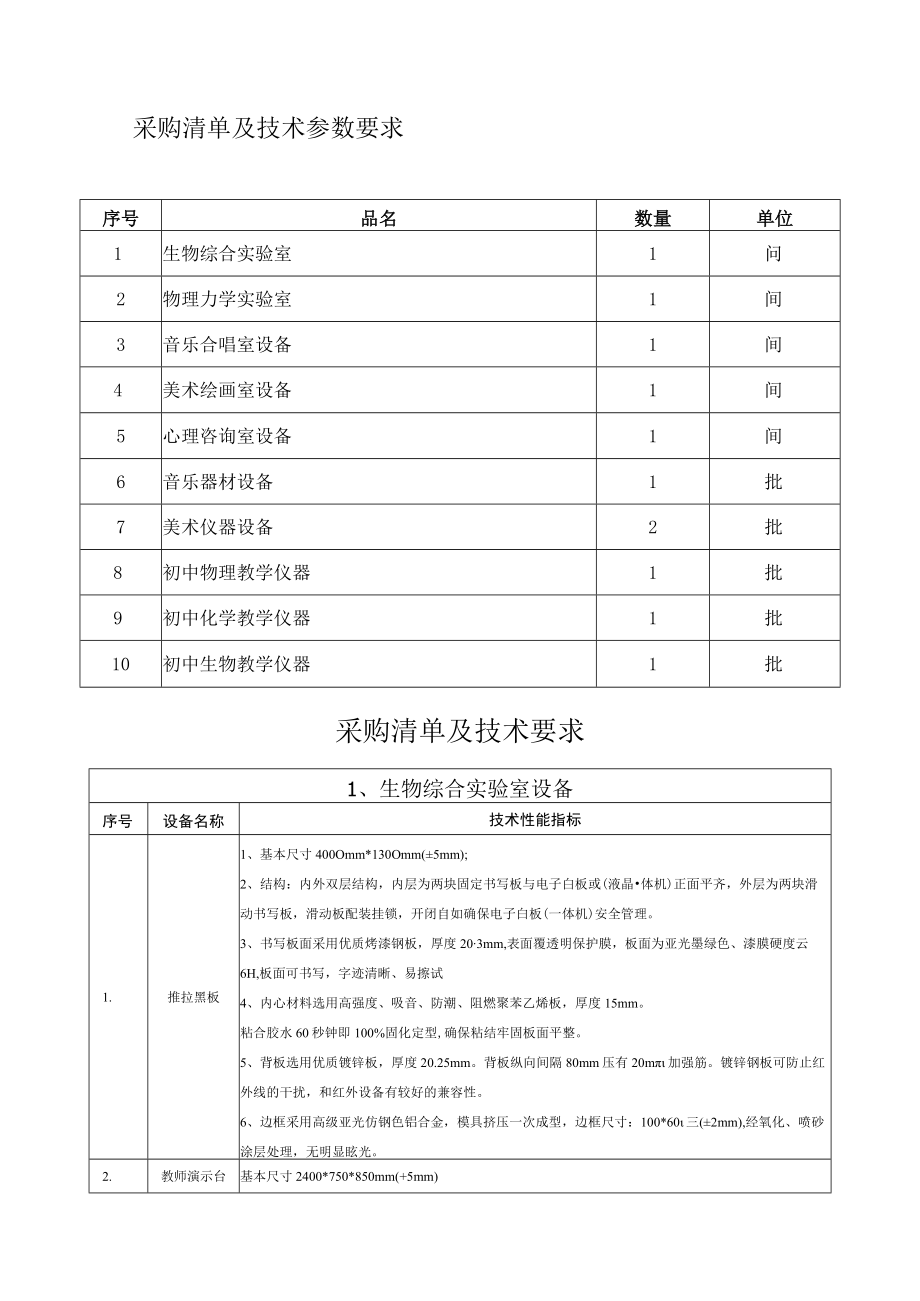 采购清单及技术参数要求单位采购清单及技术要求_第1页