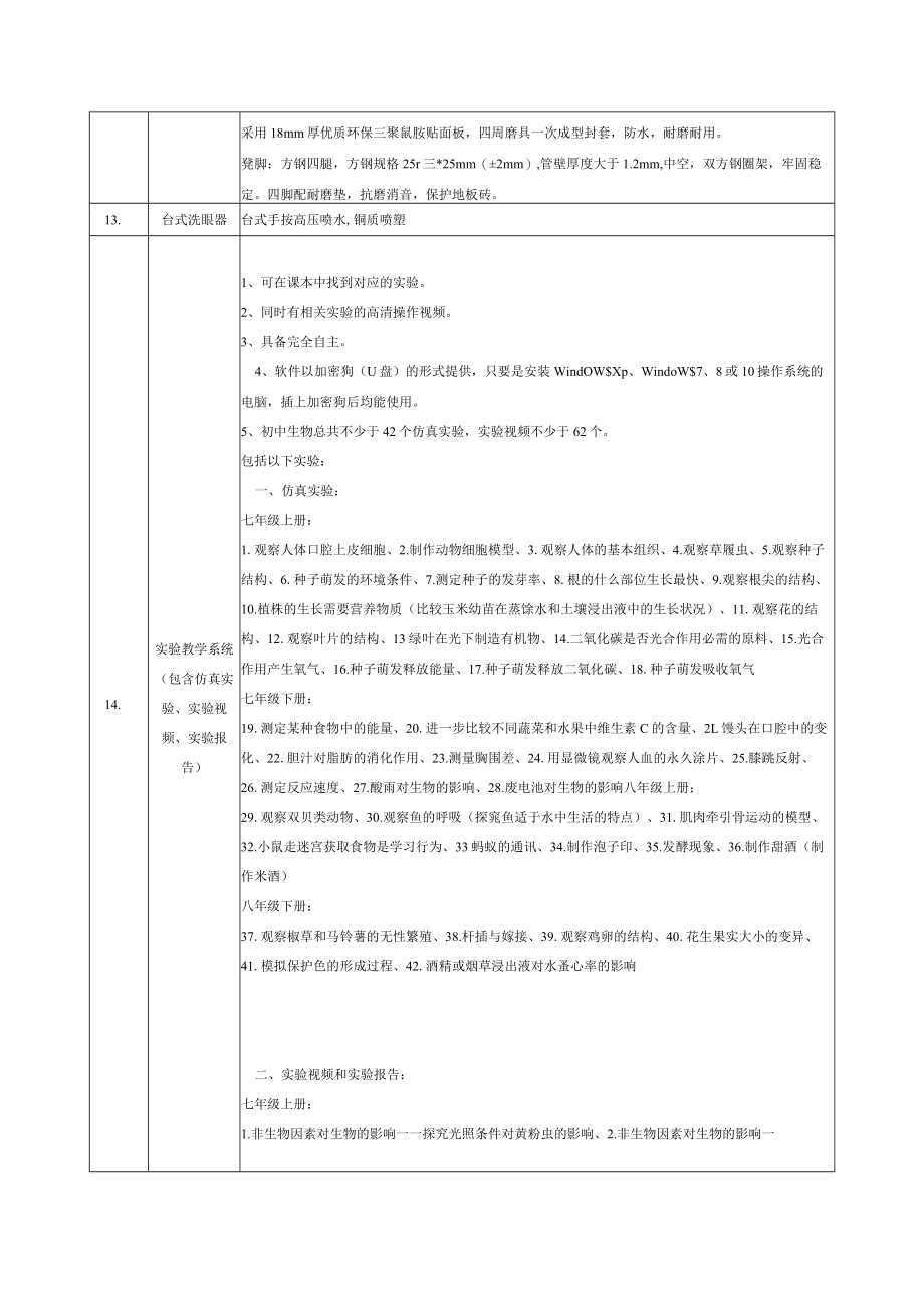 采购清单及技术参数要求单位采购清单及技术要求_第4页