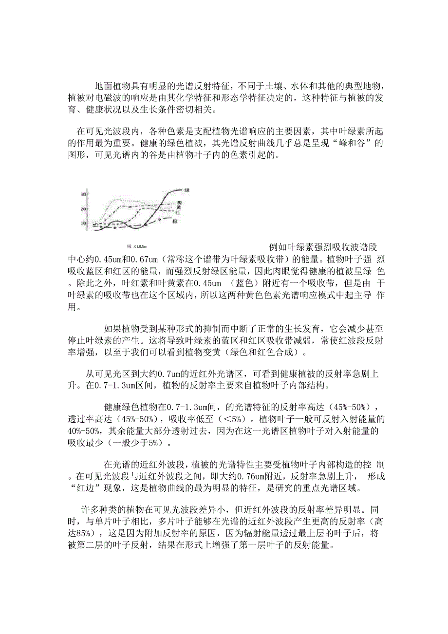植物反射波谱特征_第1页
