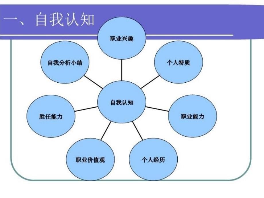 最新形势政策教育暨职业规划大赛PPT课件_第5页