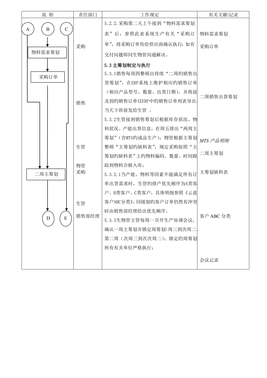 主生产综合计划事例_第4页