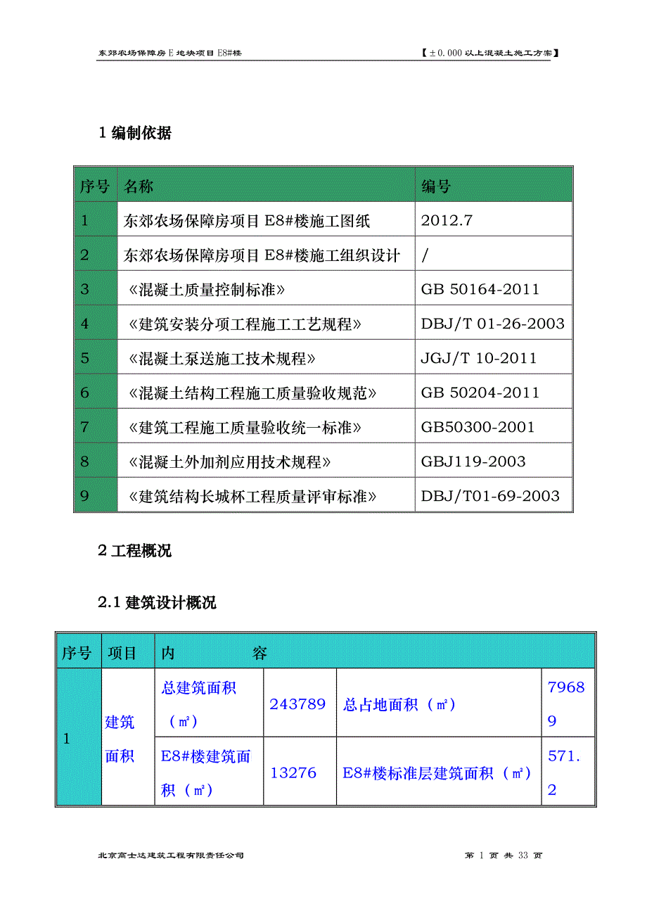 保障房项目地上混凝土施工方案_第1页