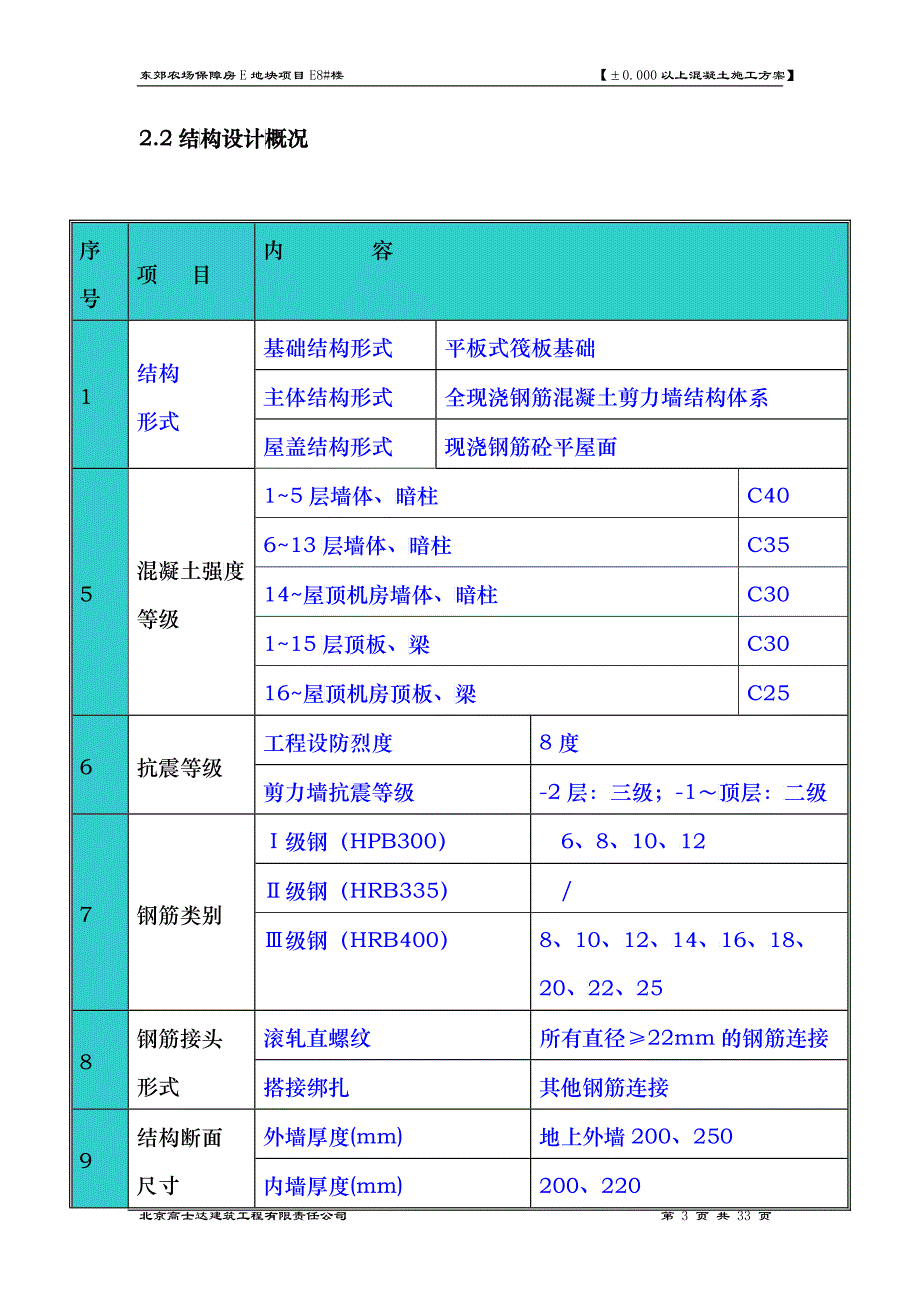 保障房项目地上混凝土施工方案_第3页