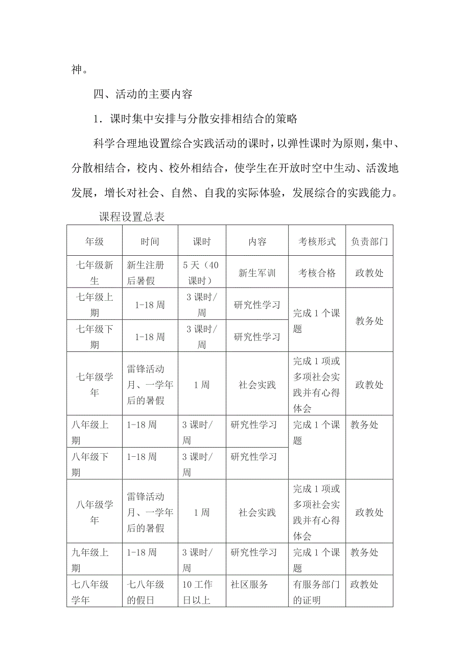 五沟营中学综合实践活动课程规划总体方案_第4页