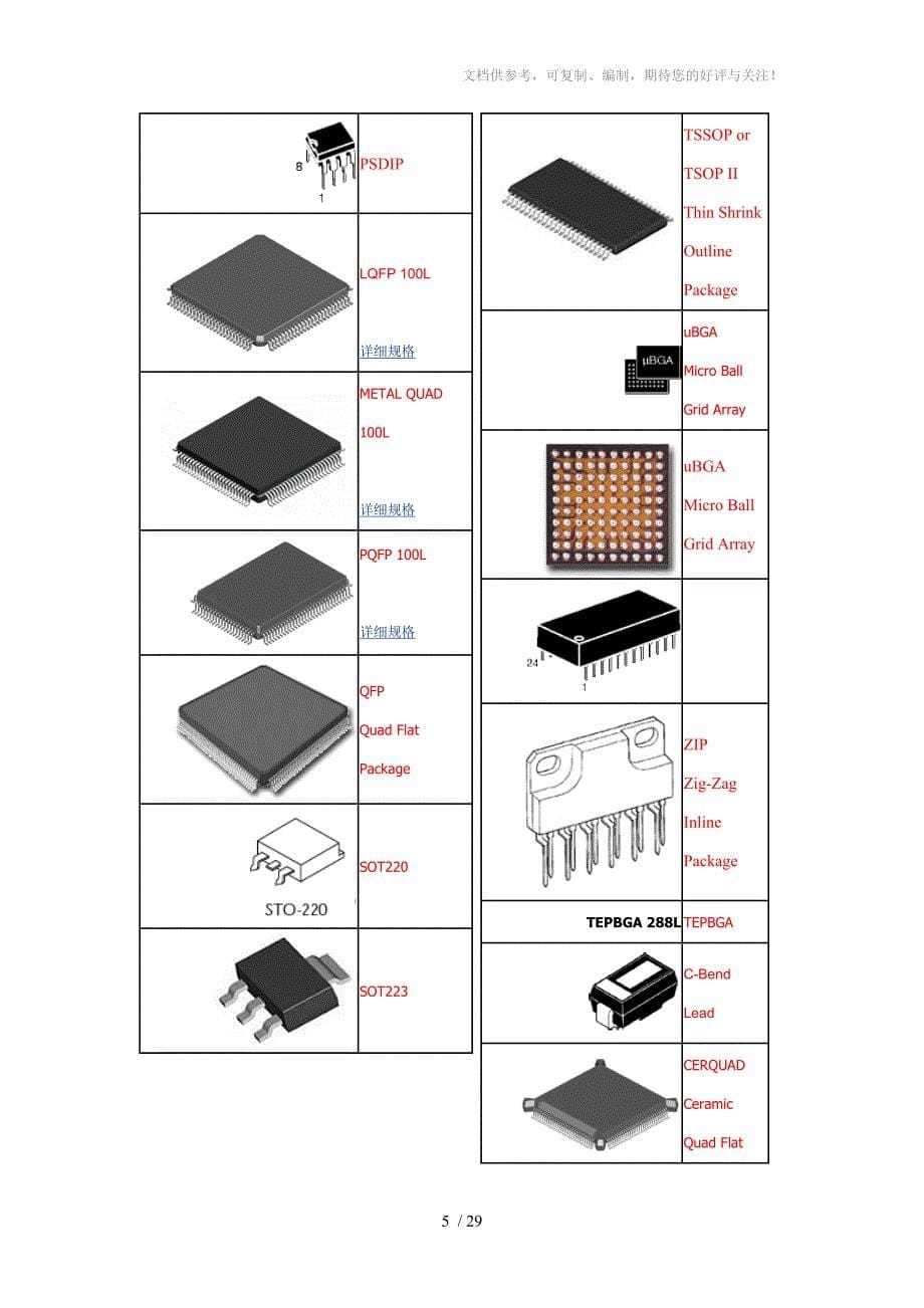 单片机芯片的封装_第5页