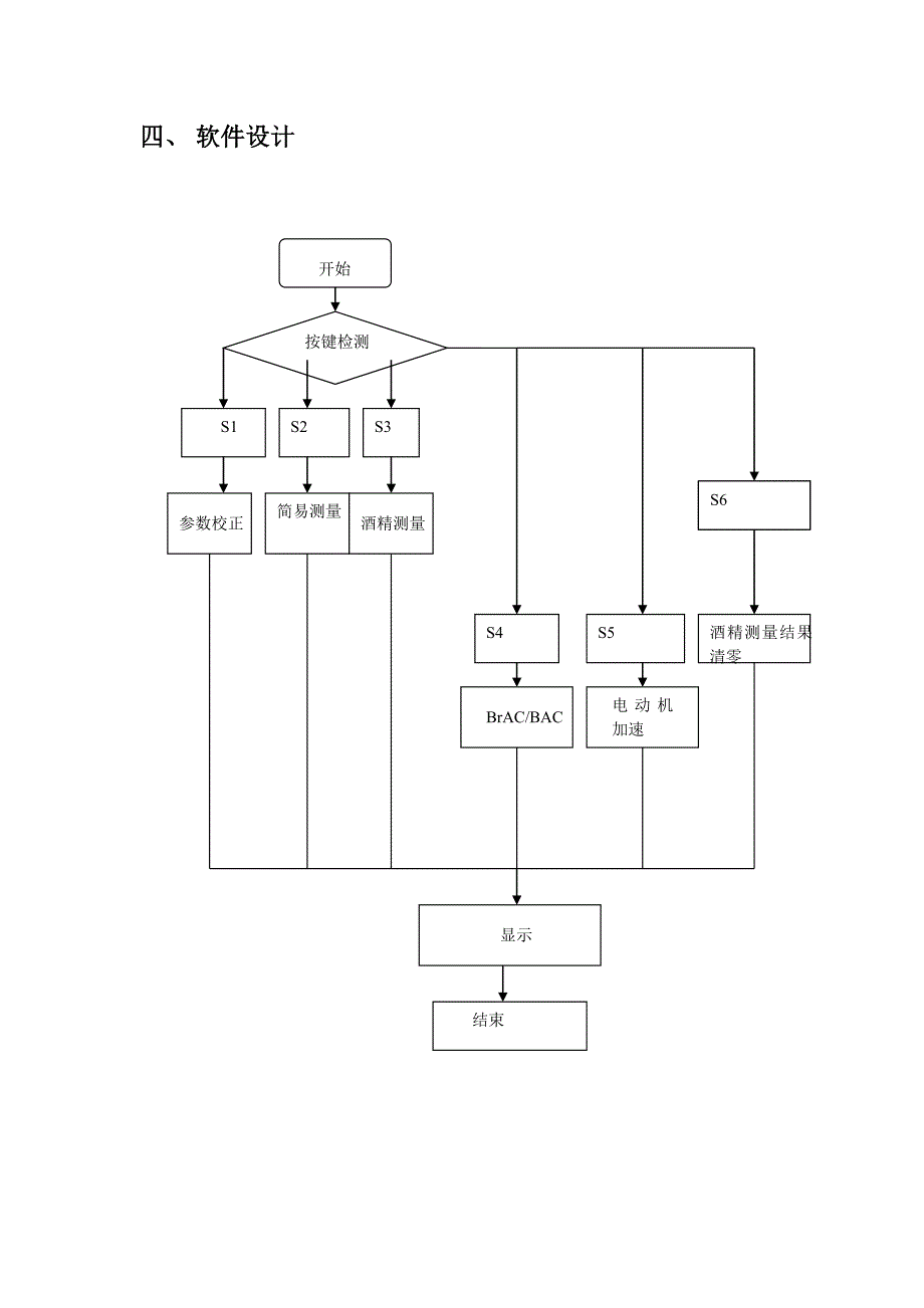 酒精检测仪_第3页