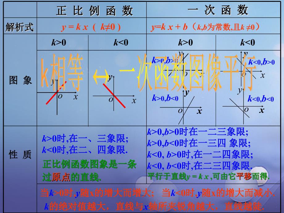 八年级数学上册4.4.1一次函数的应用课件新版北师大版_第3页