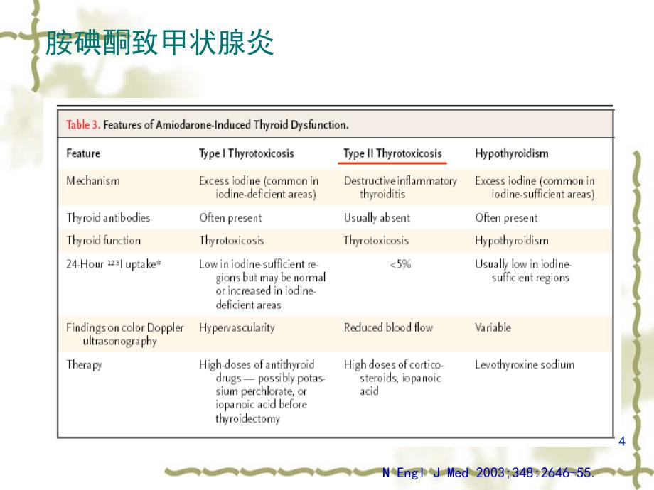 无痛性甲状腺炎ppt课件_第4页