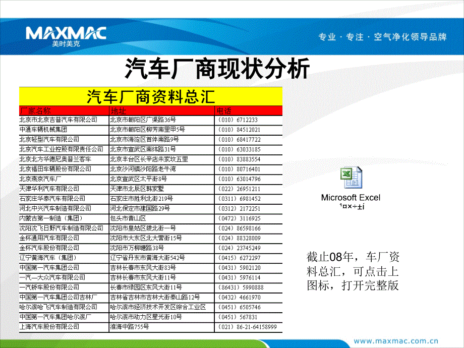 汽车市场分析报告2_第4页