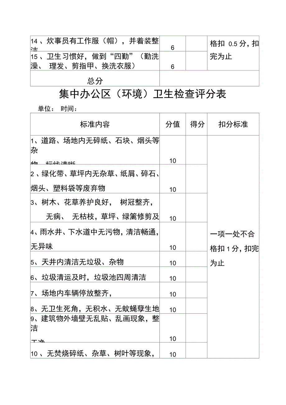 卫生检查评分表_第3页