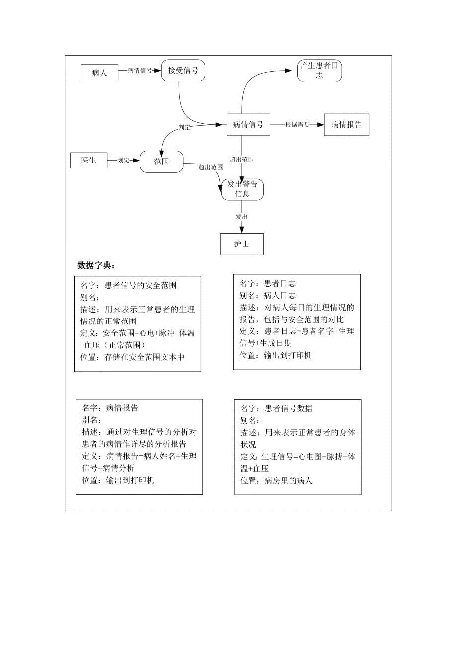 软件工程实验报告_第5页