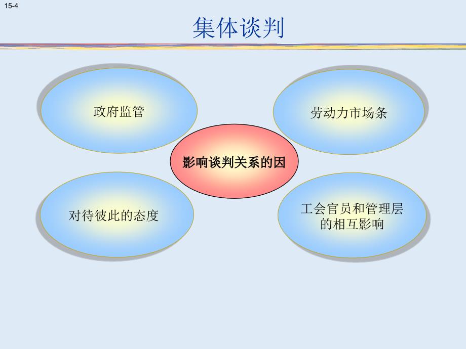 劳资关系和集体谈判_第4页