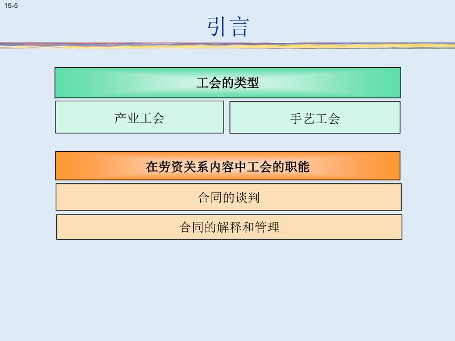 劳资关系和集体谈判_第5页