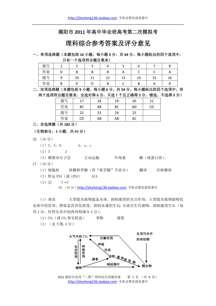 揭阳市2011年第二次模拟考理科综合答案.doc_第1页