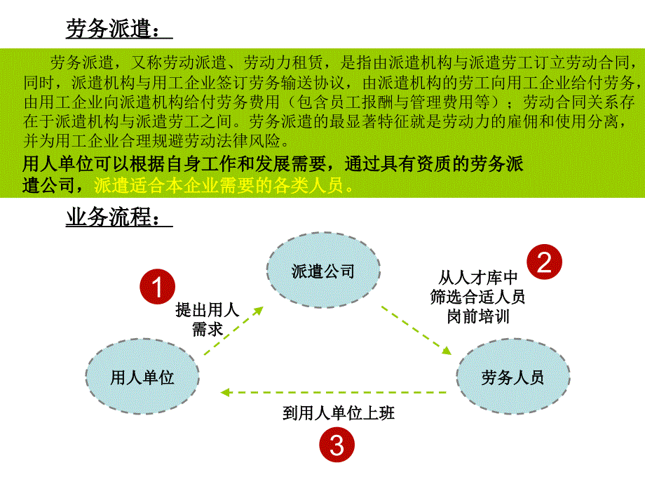 最新劳务派遣业务方案_第4页