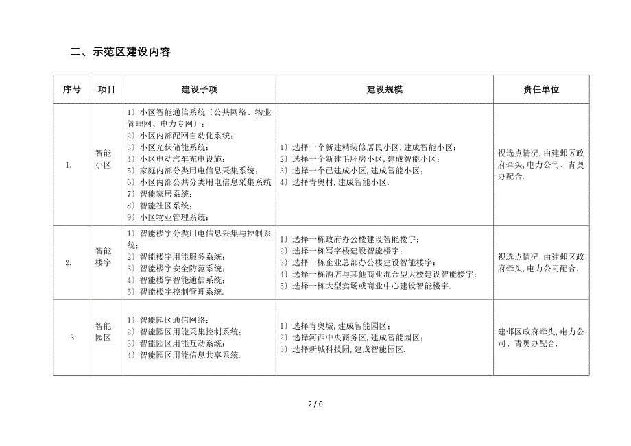 南京市智能电网示范区建设推进工作思路-v1.1_第2页