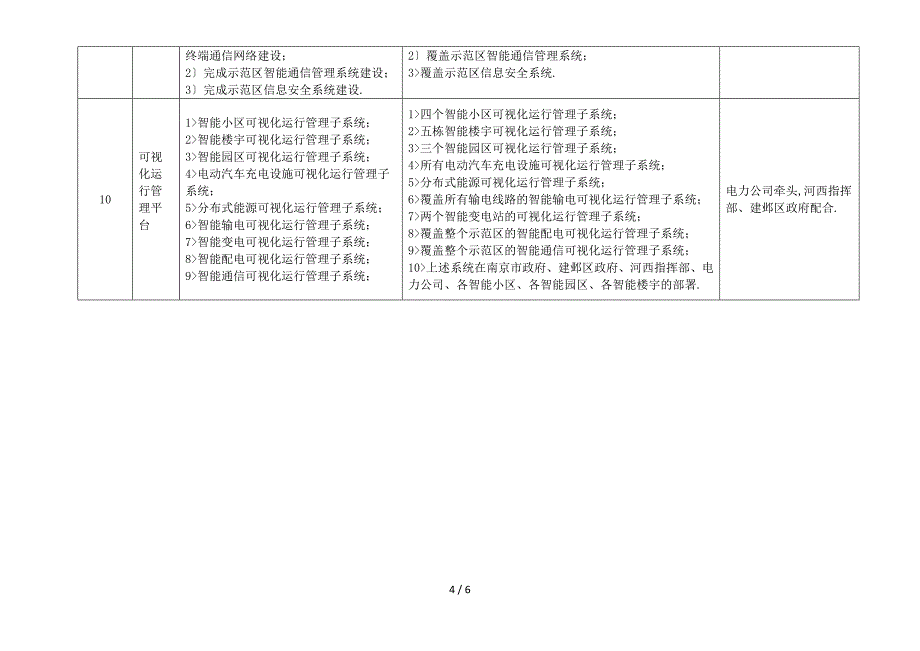 南京市智能电网示范区建设推进工作思路-v1.1_第4页