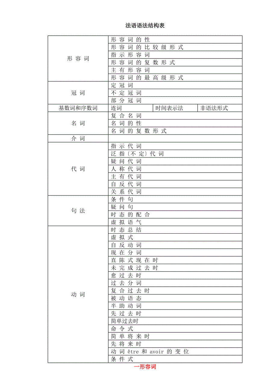 《法语语法结构表》word版_第1页