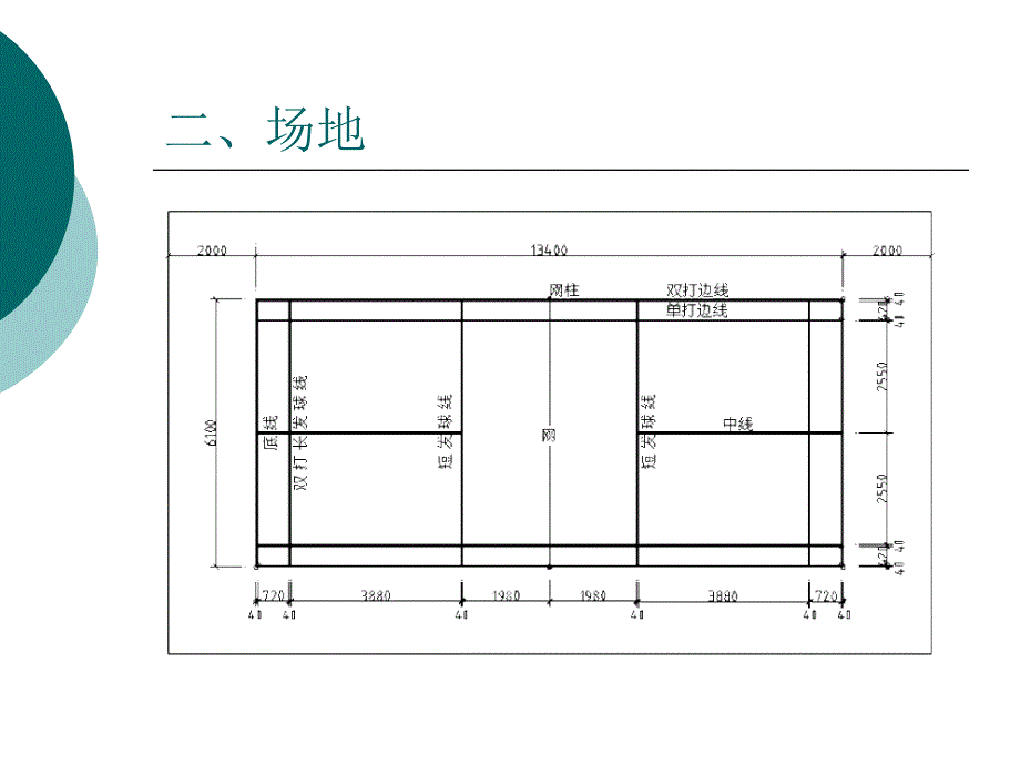 羽毛球理论课_第4页