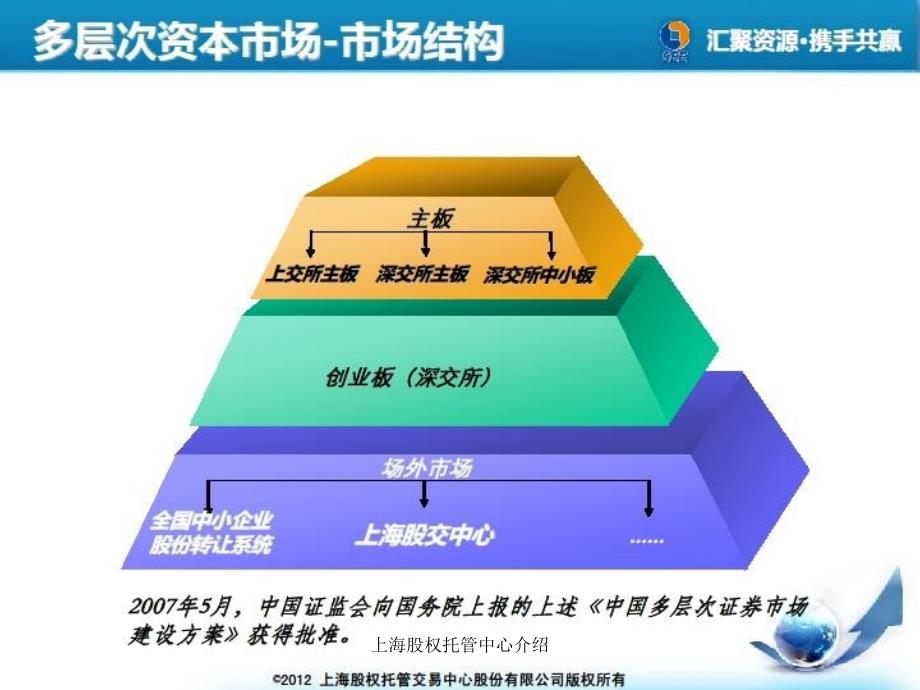 上海股权托管中心介绍课件_第4页