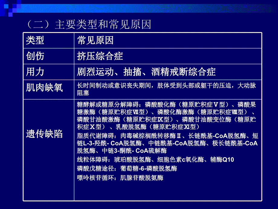 横纹肌溶解和急性肾损伤_第3页