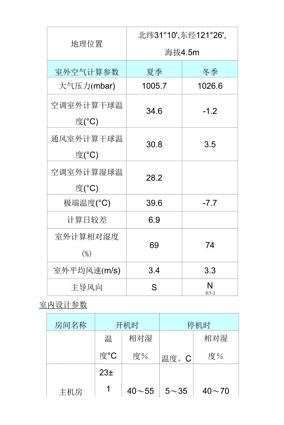 数据中心数据中心建设项目空调及通风工程设计方案.docx_第2页