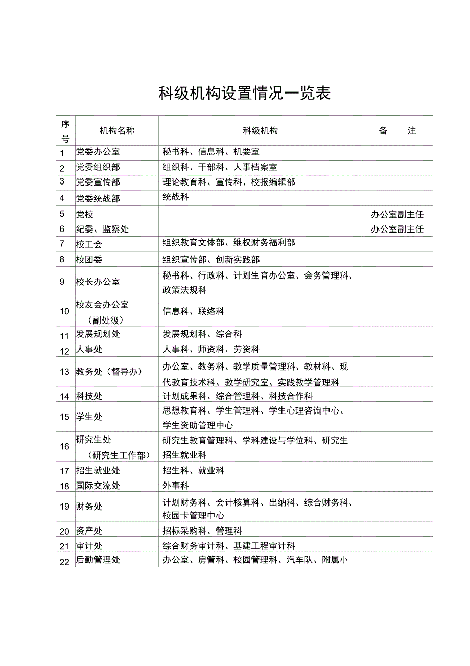 科级机构设置情况一览表_第2页