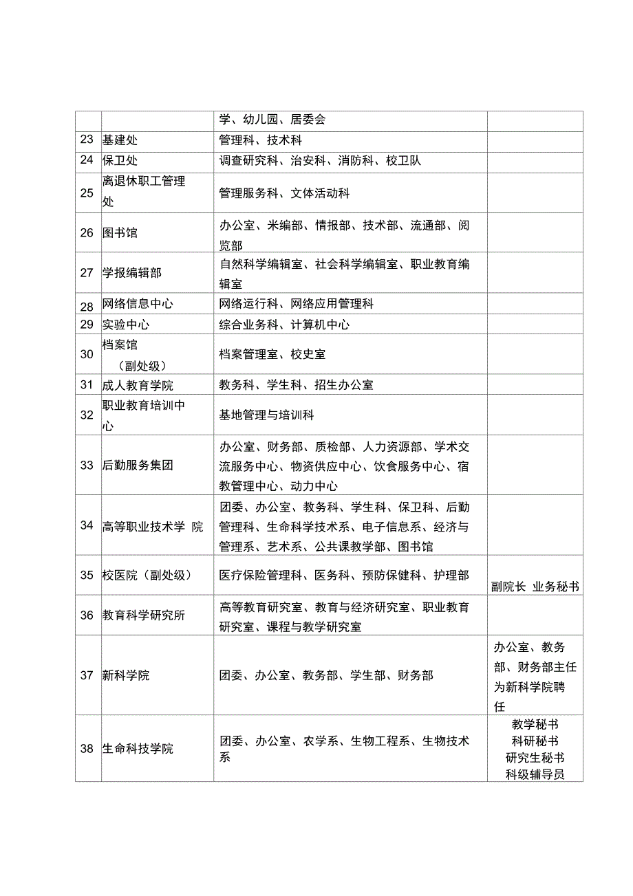 科级机构设置情况一览表_第3页