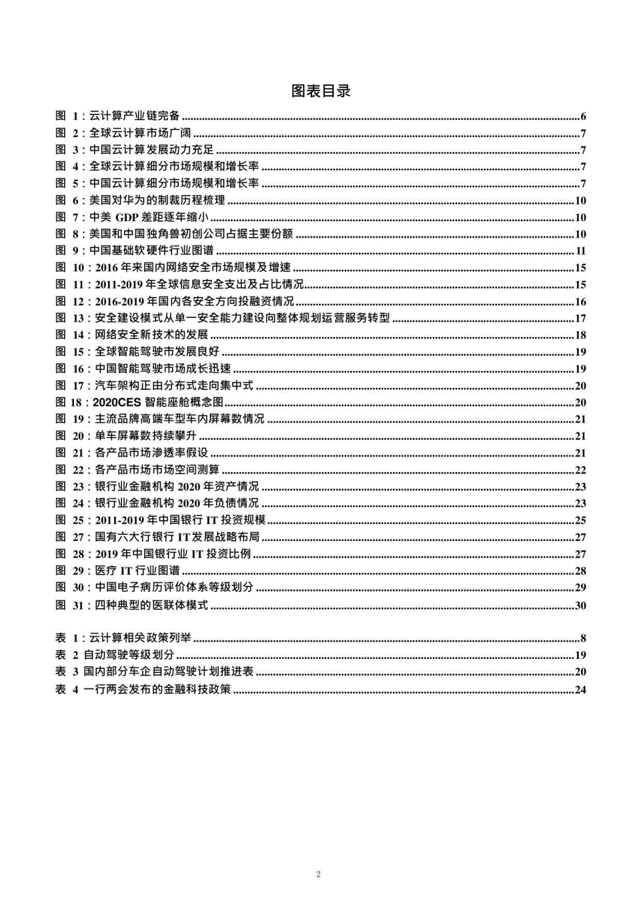 2021年计算机行业细分市场投资策略分析_第2页