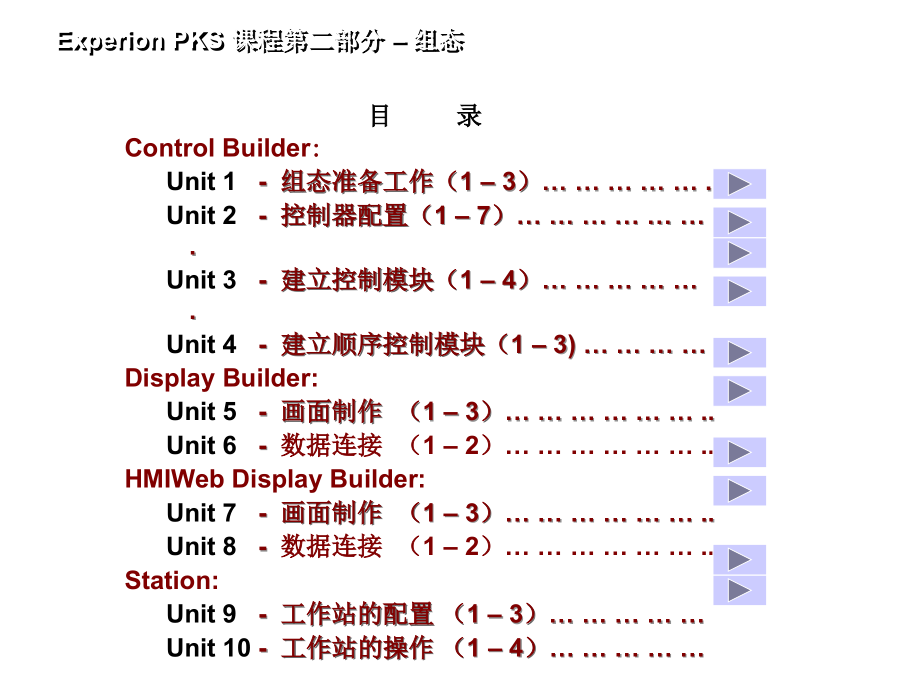 霍尼韦尔DCSEPKS组态文档资料_第2页