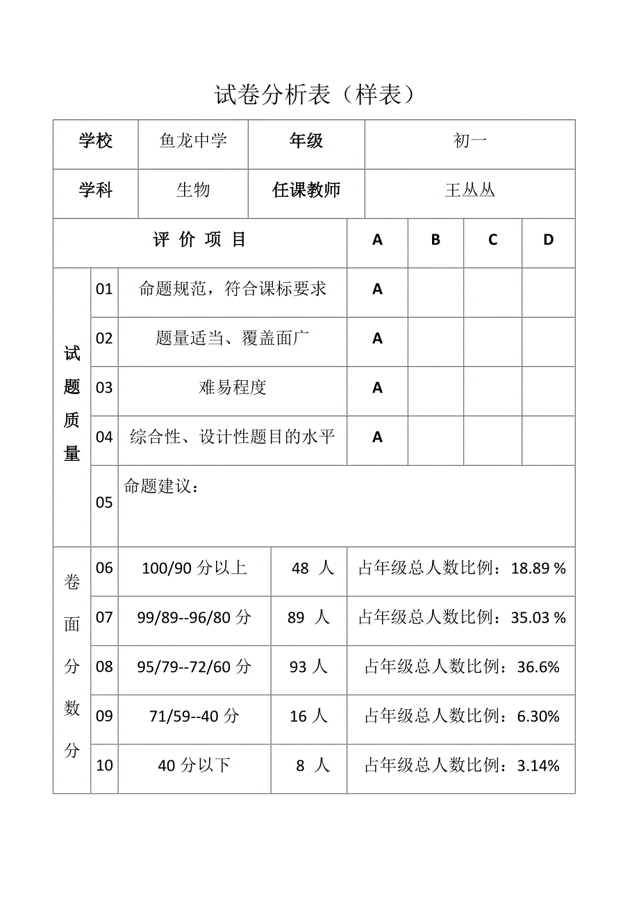 初一生物试卷分析样表.docx_第1页