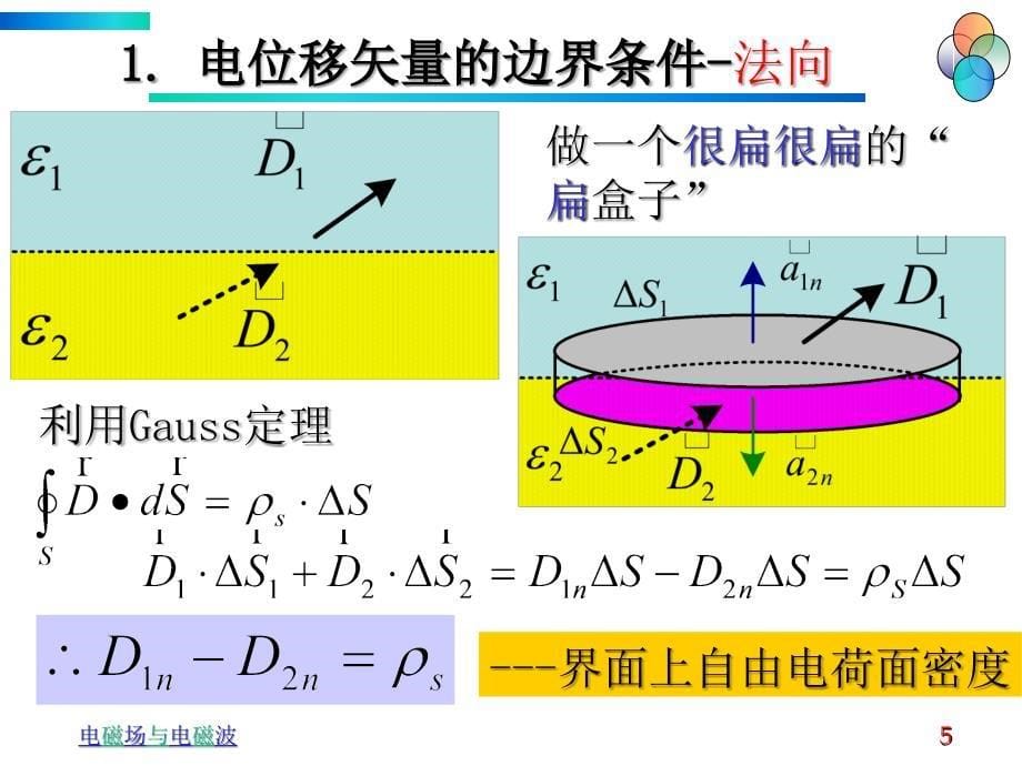 静电场边界条件10学时_第5页