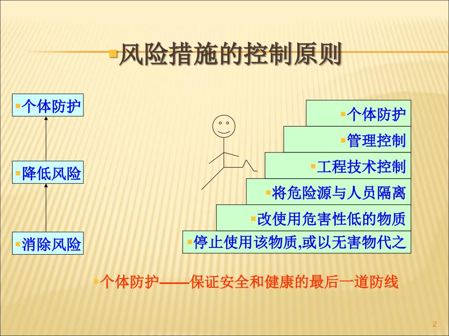 个体防护-安全帽-PPT(精)321_第2页