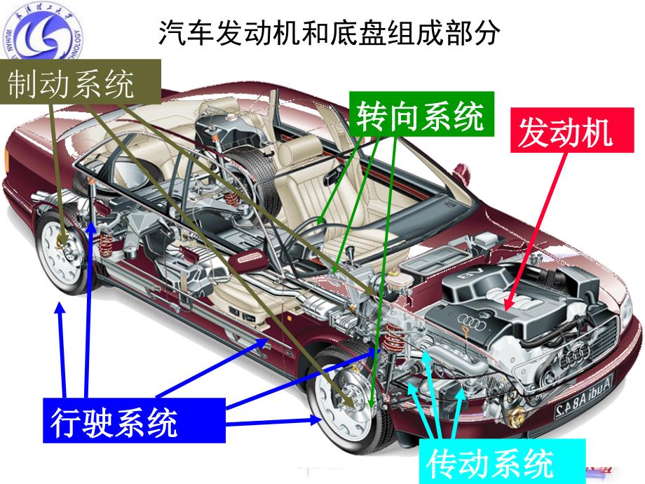 10.传动系概述_第1页