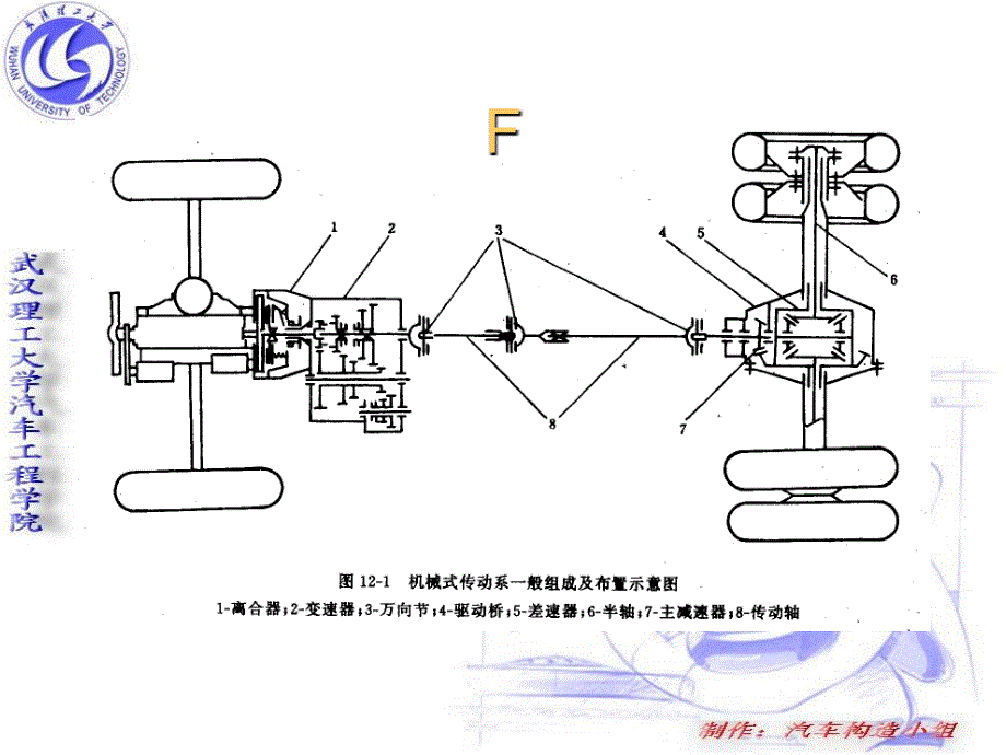 10.传动系概述_第3页