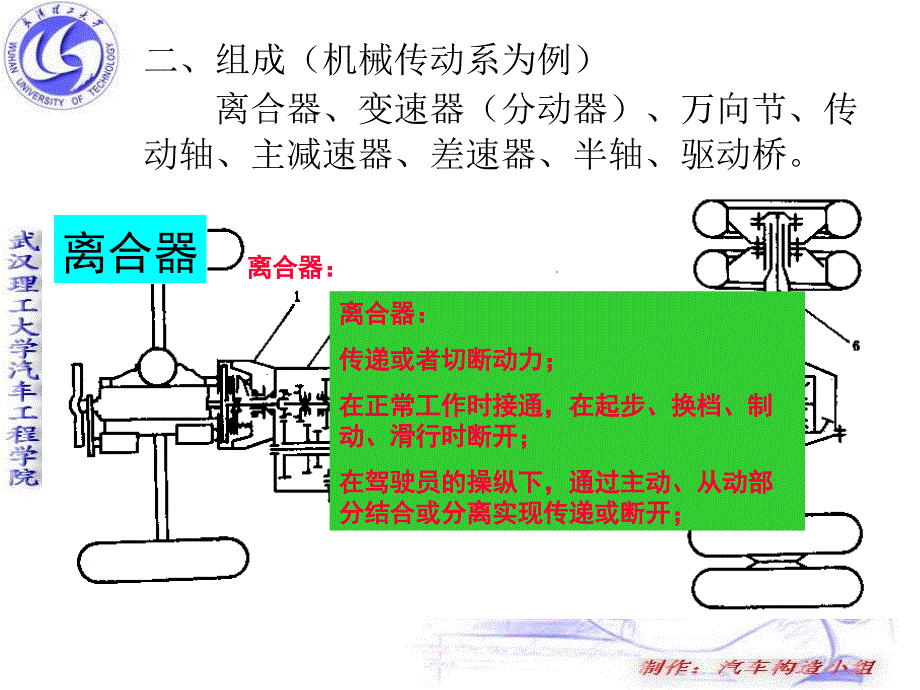 10.传动系概述_第4页