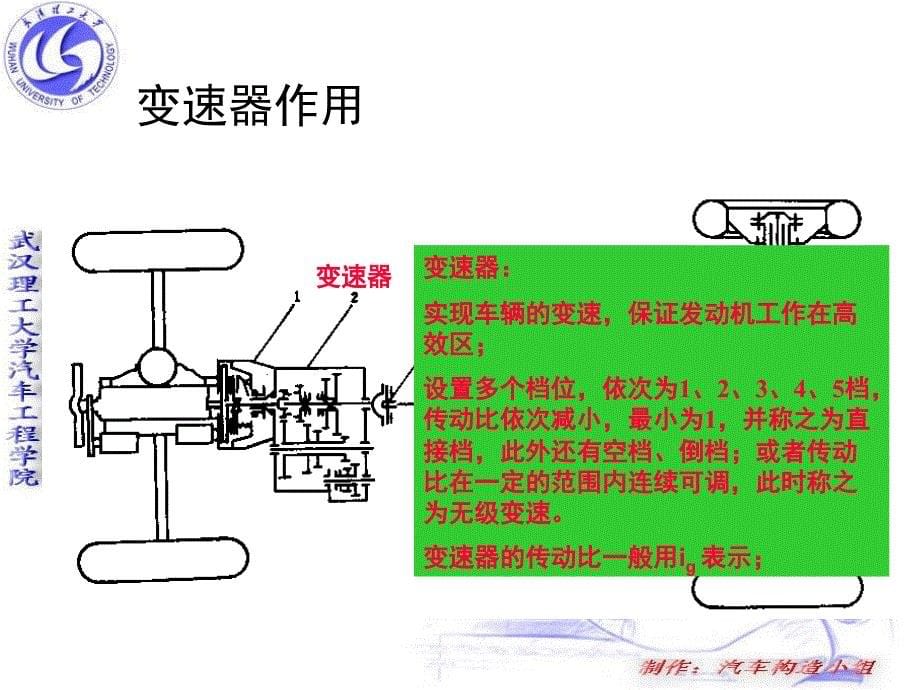 10.传动系概述_第5页