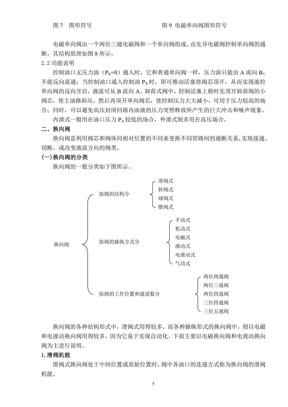 【精品】液压阀_第5页