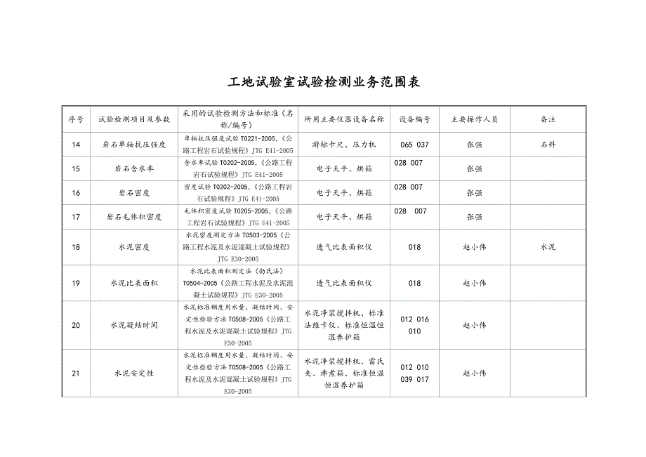 工地试验室试验检测业务范围表 (2).doc_第3页