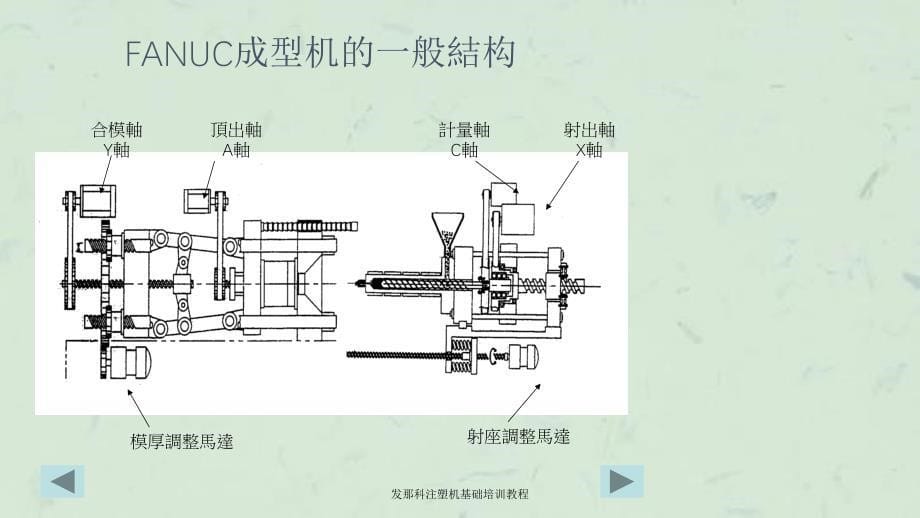 发那科注塑机基础培训教程课件_第5页