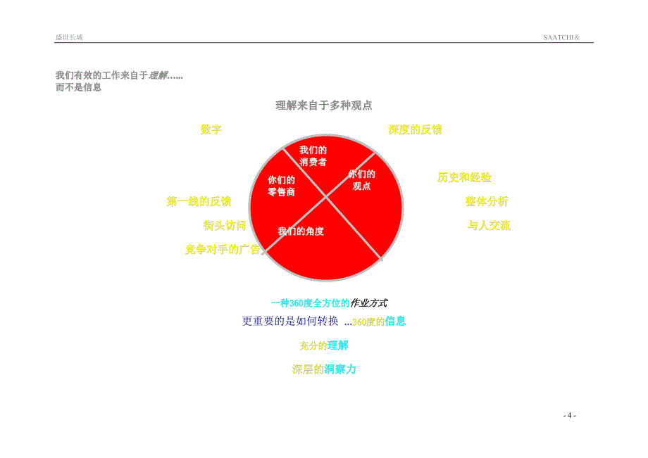 恒基伟业商务通整和传播计划书_第4页