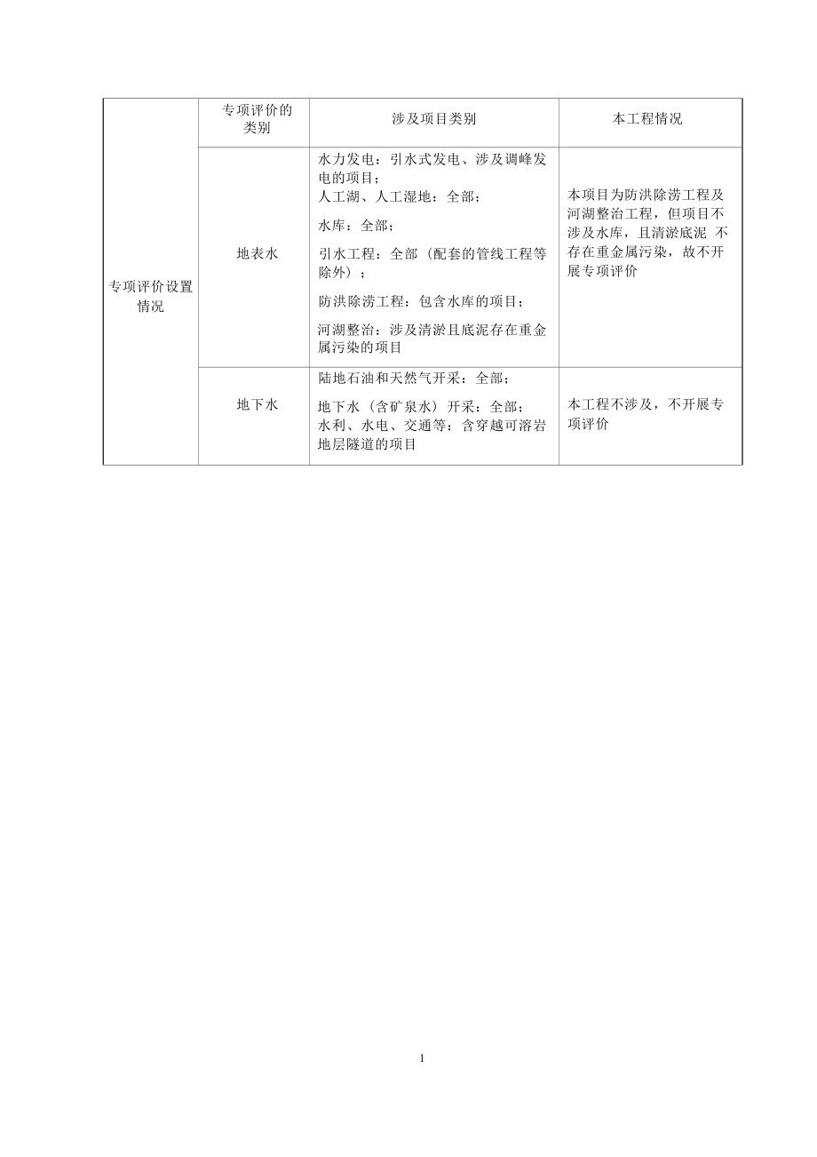 四川省泸县百和镇大鹿溪高洞段防洪治理工程环境影响报告.docx_第2页