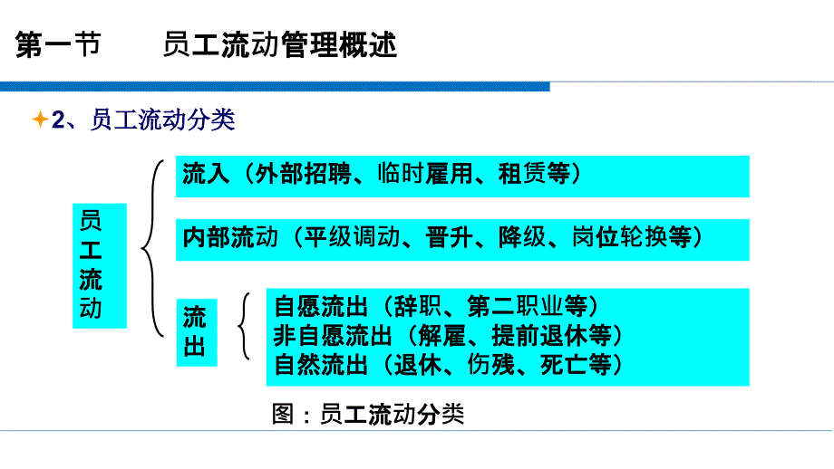 人力资源管理之员工流动管理概述_第4页