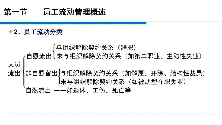 人力资源管理之员工流动管理概述_第5页