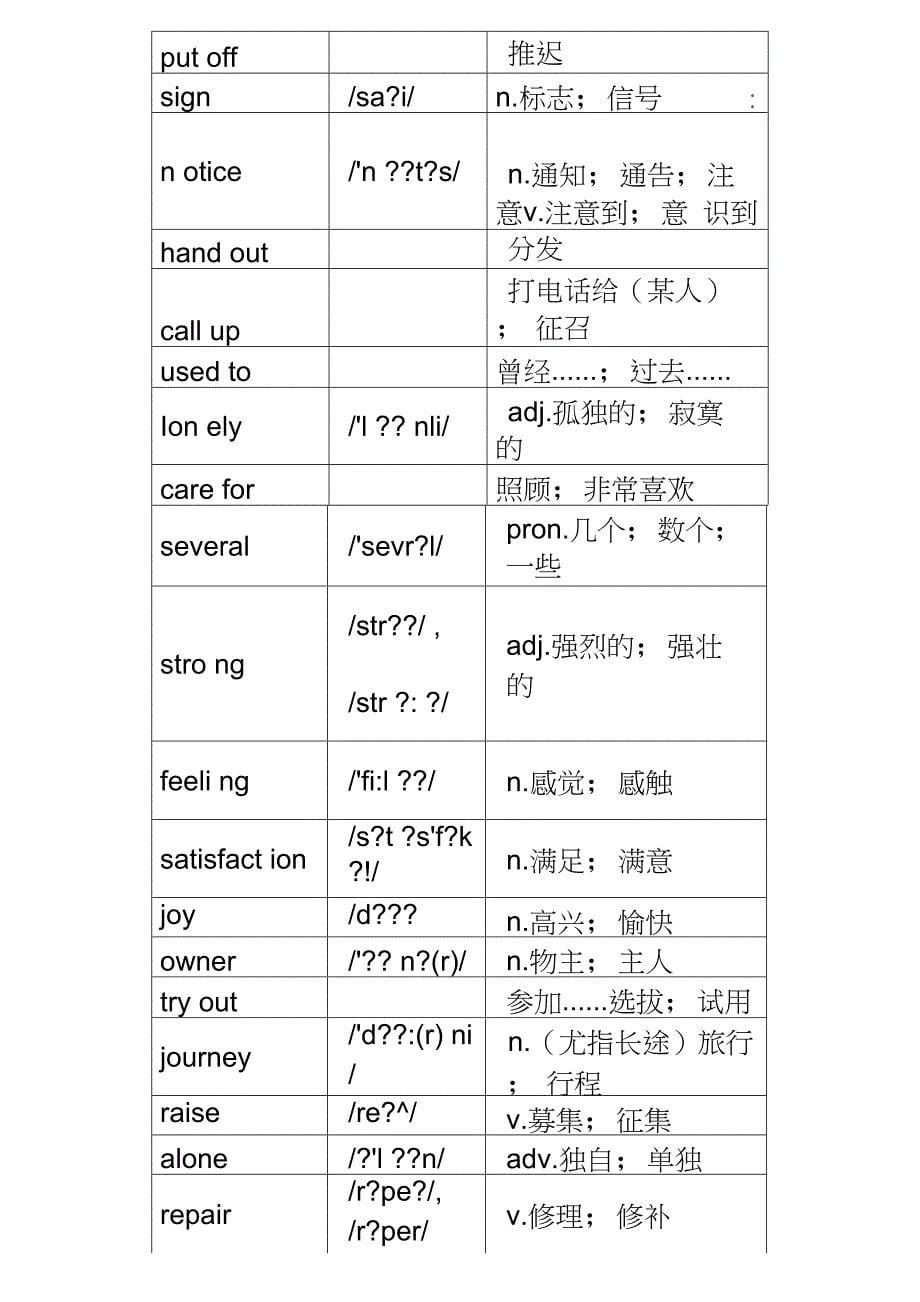 (完整word版)最新人教版八年级下册单词表(带音标)_第5页