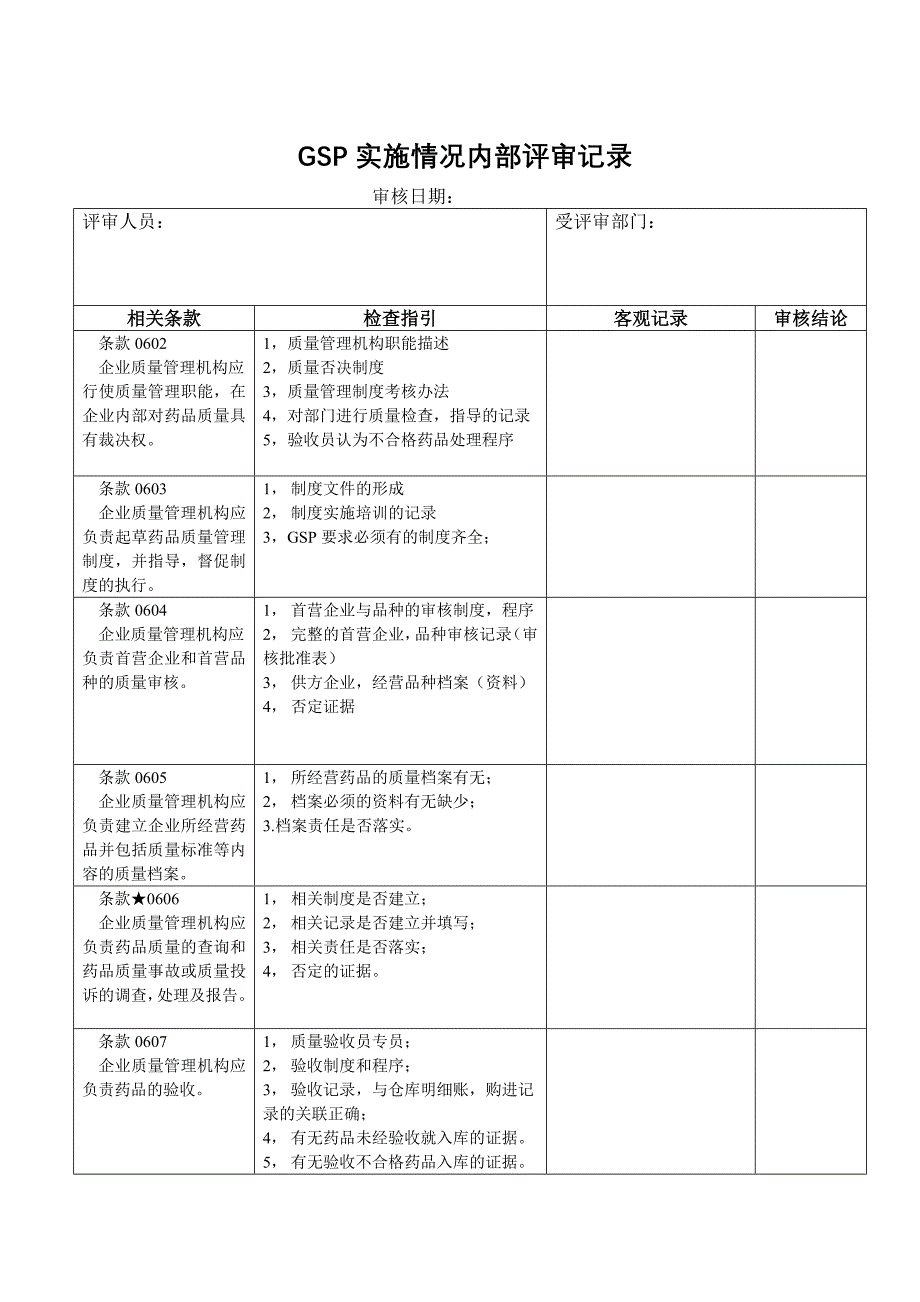 最新GSP实施情况内部评审记录4435654汇编_第2页