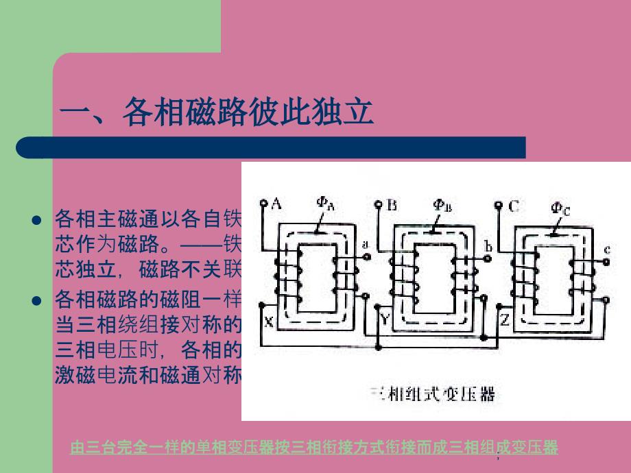 chap3三相变压器及运行东南大学电机学课件ppt课件_第3页